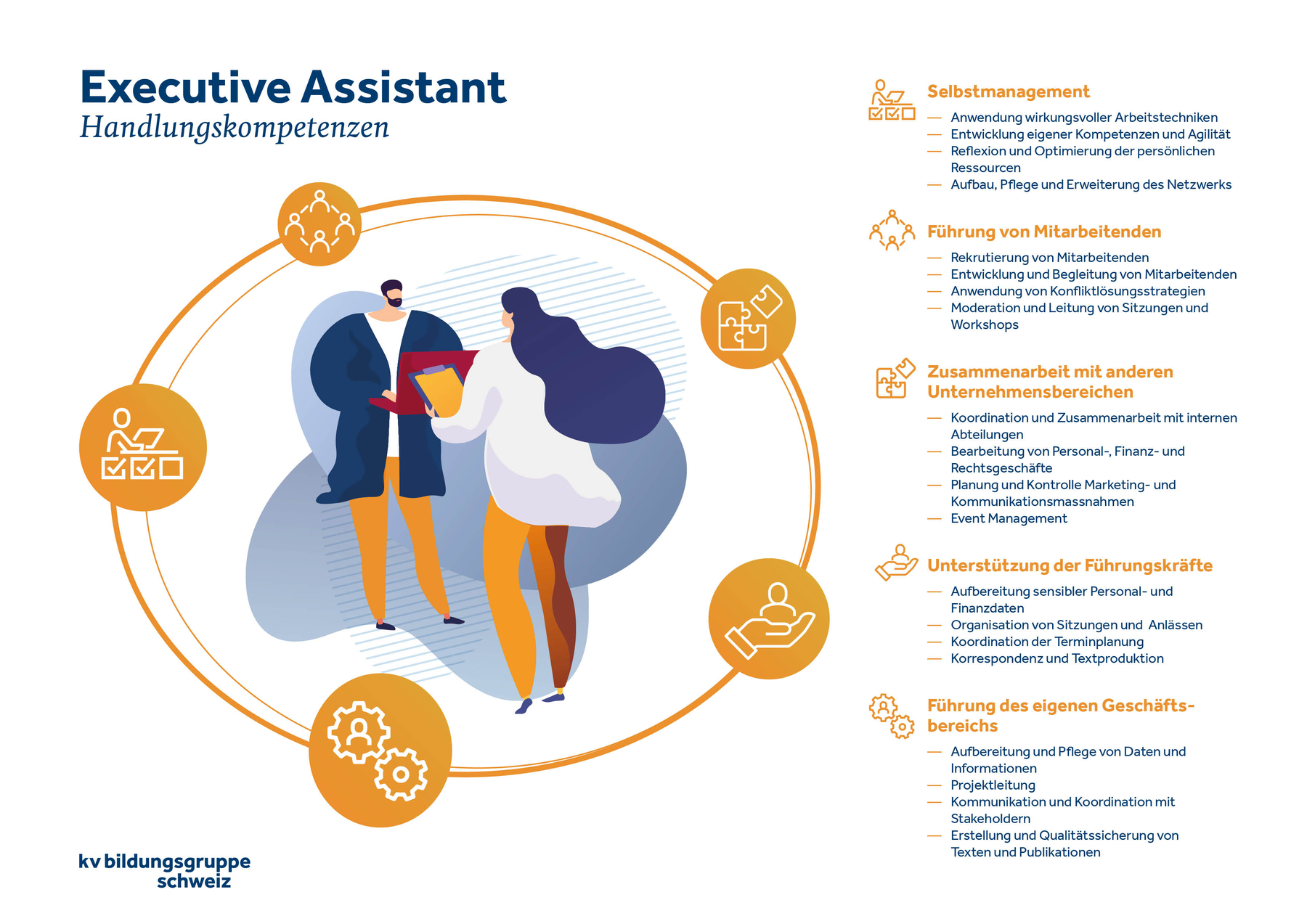 Executive Assistant - Handlungskompetenzen